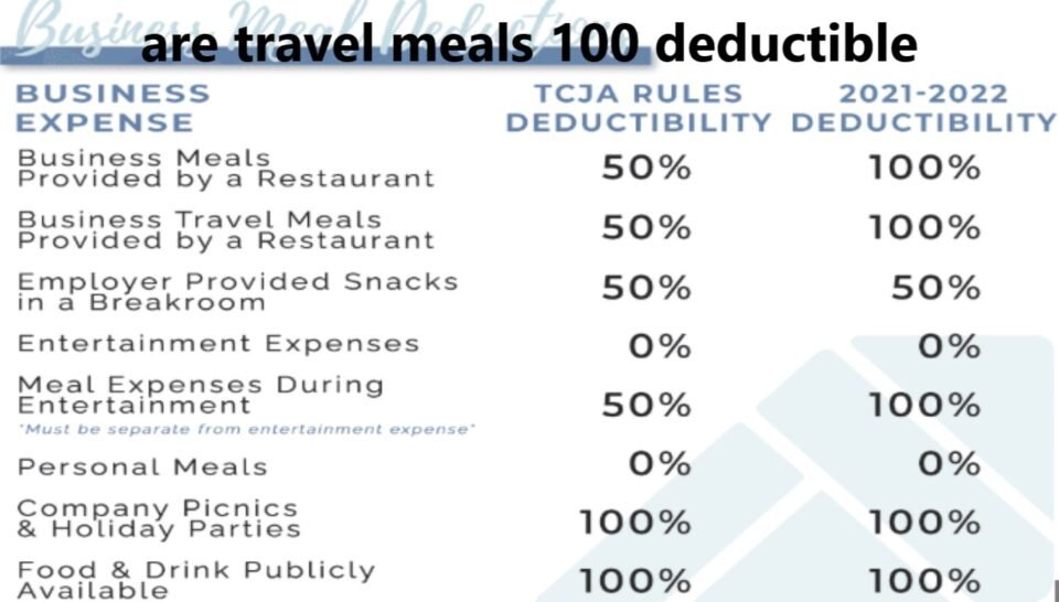 Are Travel Meals 100% Deductible? A Guide to Tax Deductions for Business Travelers