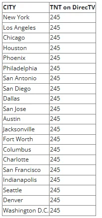 what channel is tnt on directv